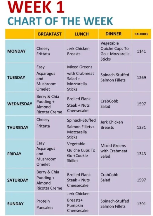 21 Day Keto Reset