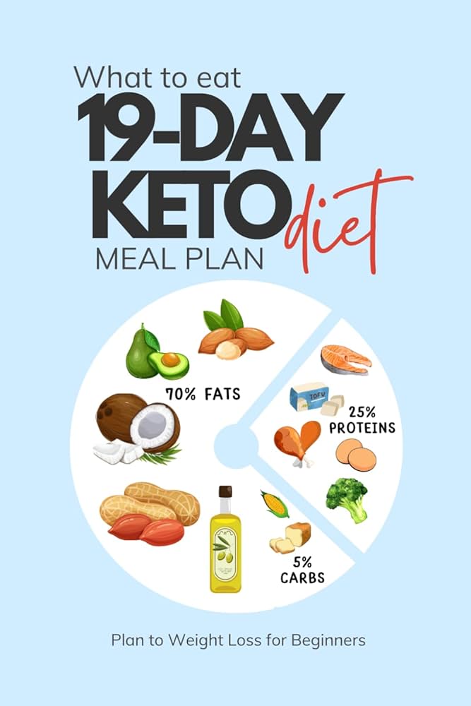 21 Day Keto Reset